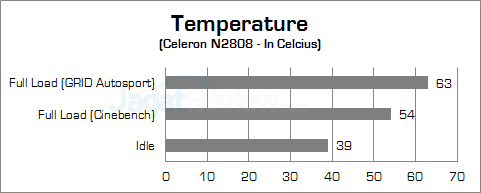 ecs liva x temperature fix