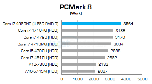 msi gt80 2qe titan sli pcmark8 work