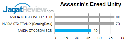xenom hercules hc15 assassins creed unity
