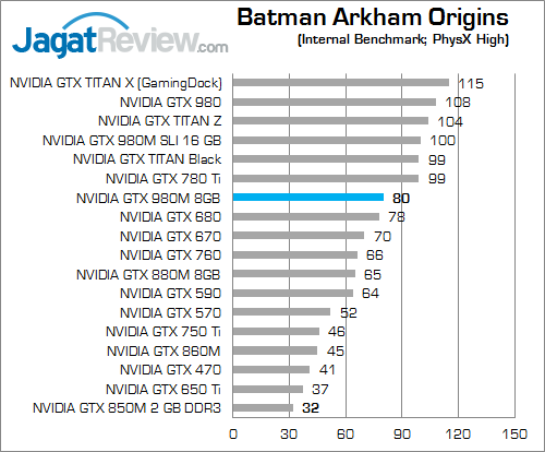xenom hercules hc15 batman arkham origins b