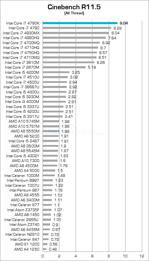 xenom hercules hc15 cinebench r115a
