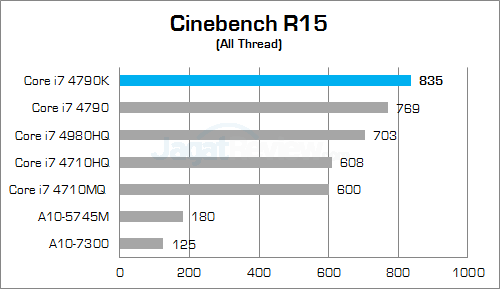 xenom hercules hc15 cinebench r15a
