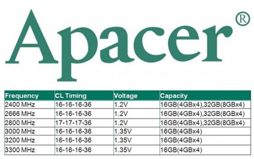 Direct Release: Apacer - Blade DDR4 3200 Quad Channel Memory 2 1