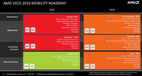 Prosesor AMD Zen Juga Sambangi Perangkat Mobile? 2 AMD Mobility 15-16