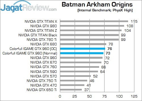BAO Physx on