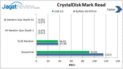 Review Buffalo HD-PZFU3 1TB: HDD Eksternal USB 3.0 Simpel, Elegan & Tangguh 1 CDM-Read