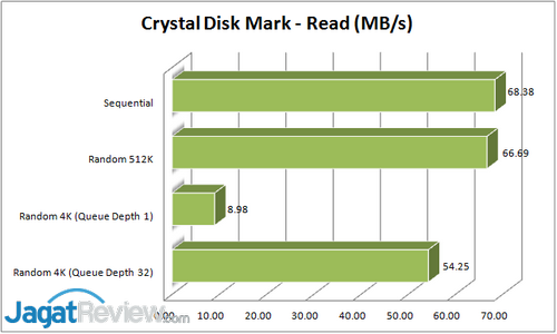 CDM - Read