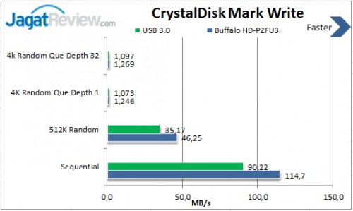 Review Buffalo HD-PZFU3 1TB: HDD Eksternal USB 3.0 Simpel, Elegan & Tangguh 2 CDM-Write