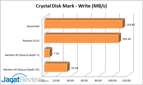 CDM - Write
