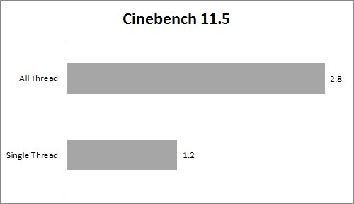 Review Dell Inspiron 14: Broadwell ULV + NVIDIA 8 Cinebench 11