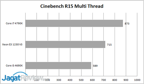 Cinebench R15 Multi Thread