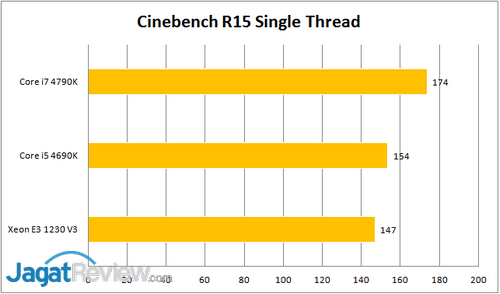 Cinebench R15 Single Thread