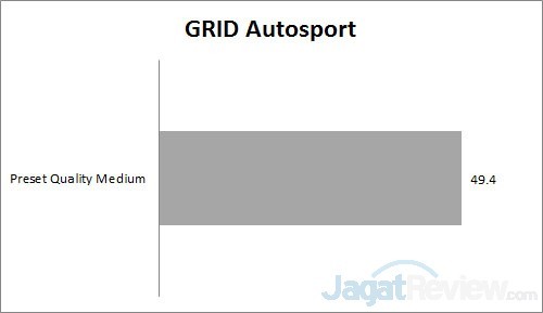 Review Dell Inspiron 14: Broadwell ULV + NVIDIA 5 GRID