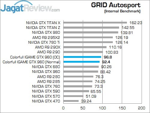 Grid A