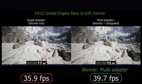 Microsoft Kembali Demokan Potensi Multi GPU Antar Merek di DirectX12 2 Multi