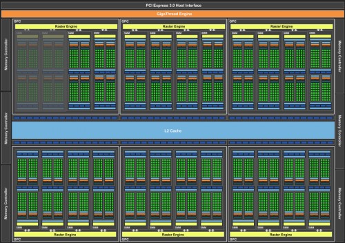 NVIDIA-GM200-Block-Diagram