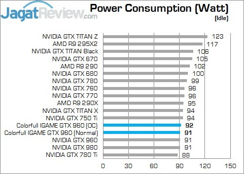 PC Idle