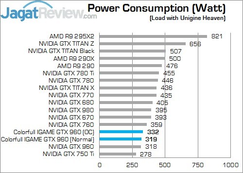 PC Load