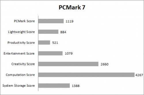 Review Dell Inspiron 14: Broadwell ULV + NVIDIA 1 PC Mark 7