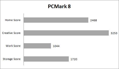 Review Dell Inspiron 14: Broadwell ULV + NVIDIA 3 PC Mark 8