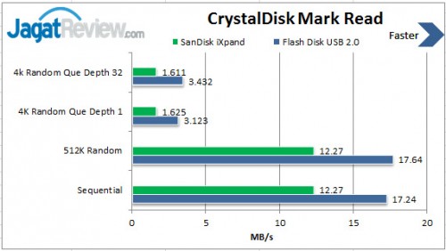 Review SanDisk iXpand 16GB: Flash Drive USB OTG Khusus untuk iPhone dan iPad 1 Read