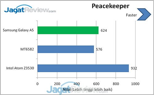 Review Samsung Galaxy A5: Smartphone Android Tipis dengan Bodi Metal 15 Samsung Galaxy A5 Peacekeeper