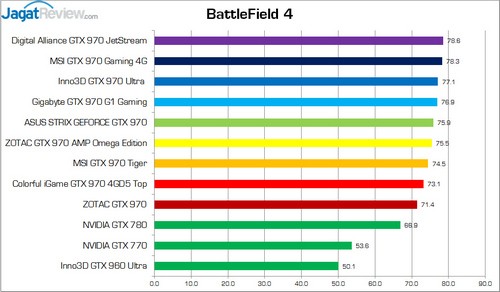 TestPerbandinganGTX970_Battlefield4