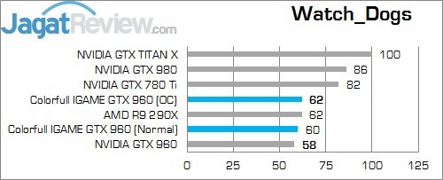 WD