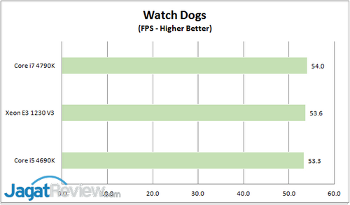 Watch_Dogs