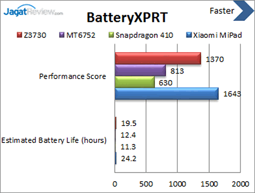 Xiaomi Mi Pad - Benchmark BatteryXPRT