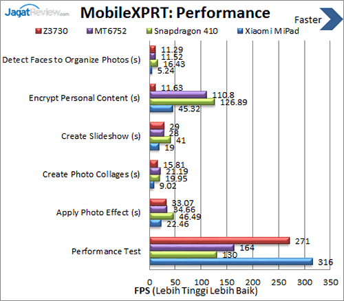Review Xiaomi Mi Pad: Tablet Android Tegra K1 Kencang! 8 Xiaomi Mi Pad - Benchmark MobileXPRT Performance