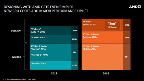amd roadmap
