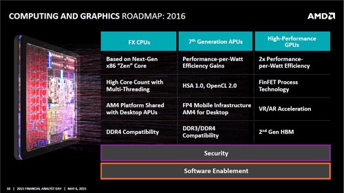 amd zen 004