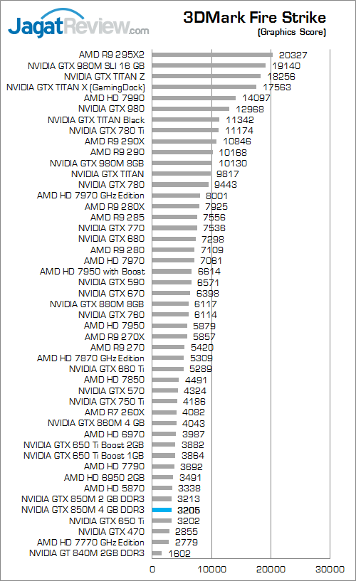 asus rog g550jk 3dmark fire strike 02