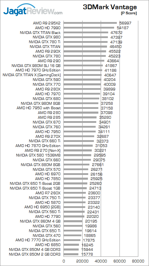 asus rog g550jk 3dmark vantage 01