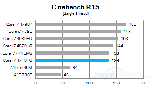 asus rog g550jk cinebench 15 02