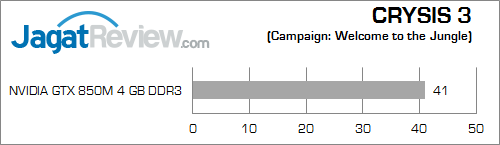 asus rog g550jk crysis 3