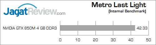 asus rog g550jk metro last light