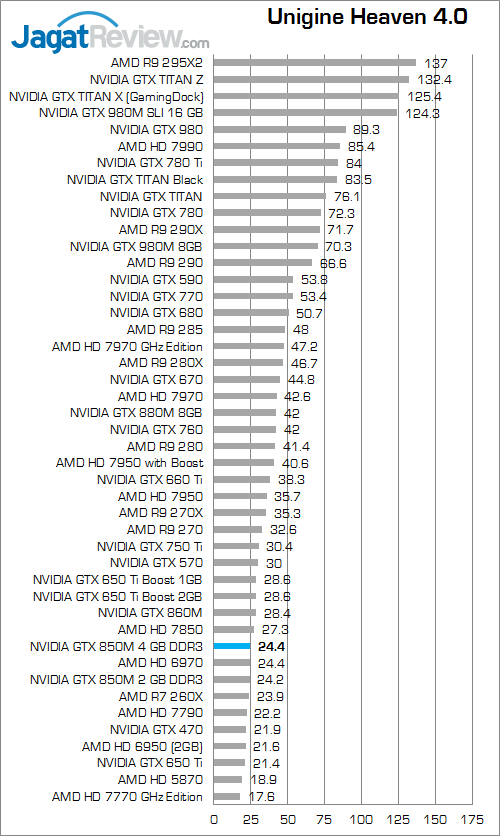 asus rog g550jk unigine heaven 4