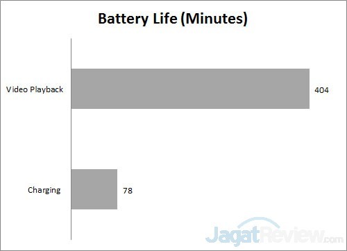 Review Lenovo Yoga 3 Pro: Ultrabook Convertible dengan Intel Core M Broadwell 12 baterai