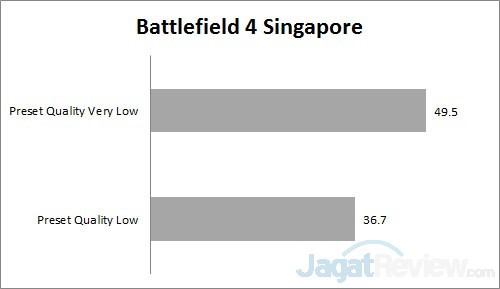 Review Dell Inspiron 14: Broadwell ULV + NVIDIA 4 battlefield4