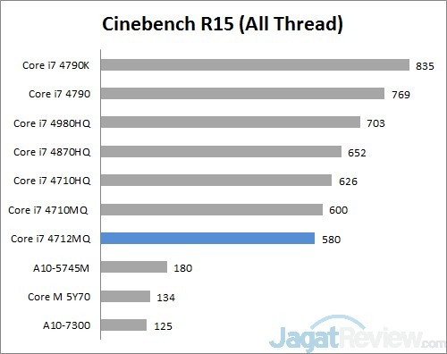 cinebench R15 A