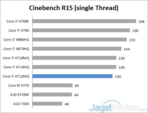 cinebench R15 B