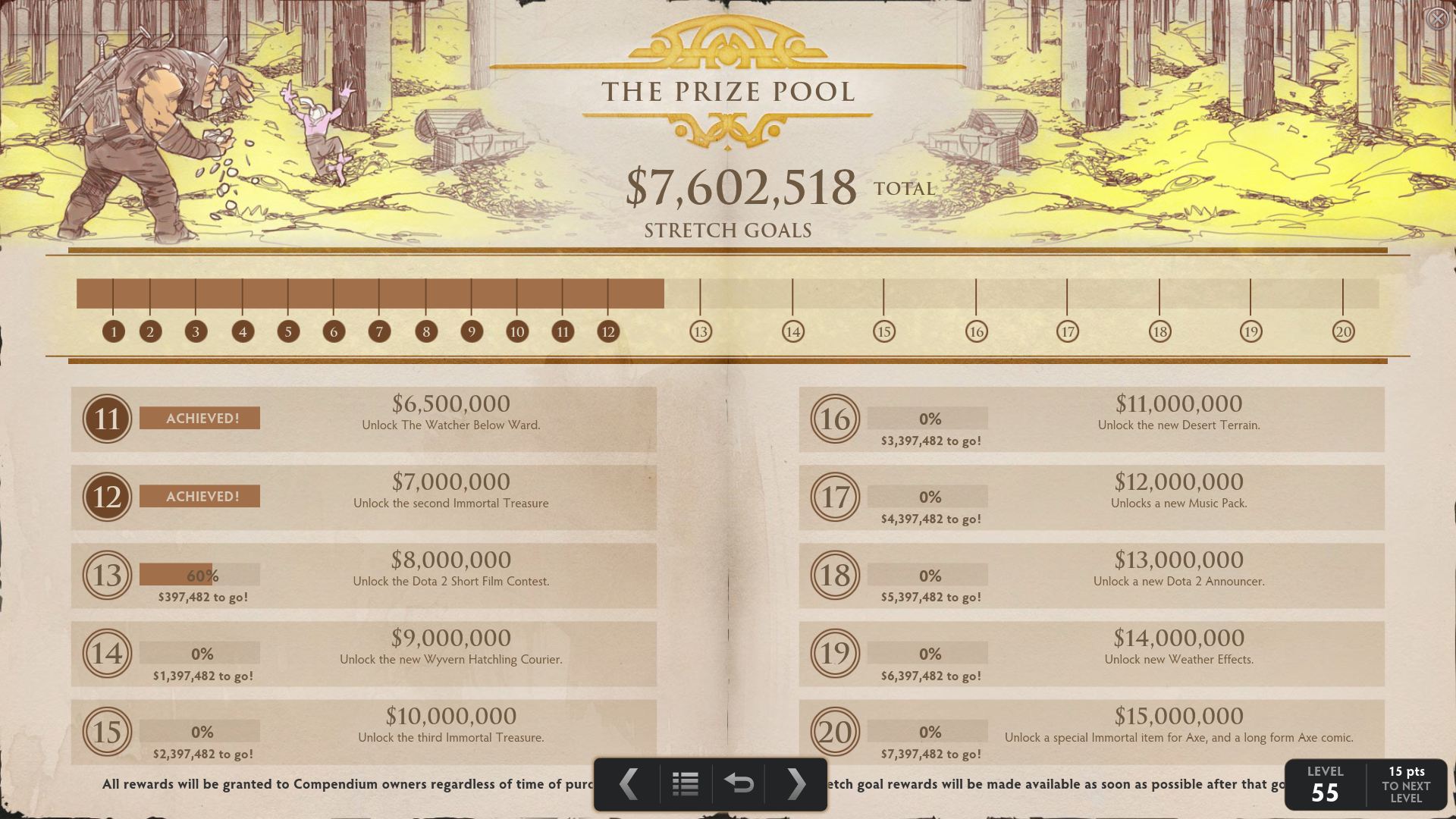 compendium