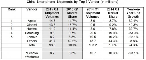 idc-china market1