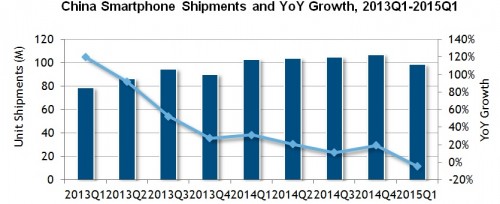 idc-china market2