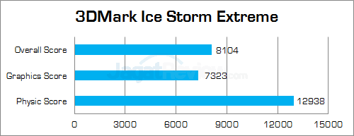 intel compute stick 3dmark ice storm extreme