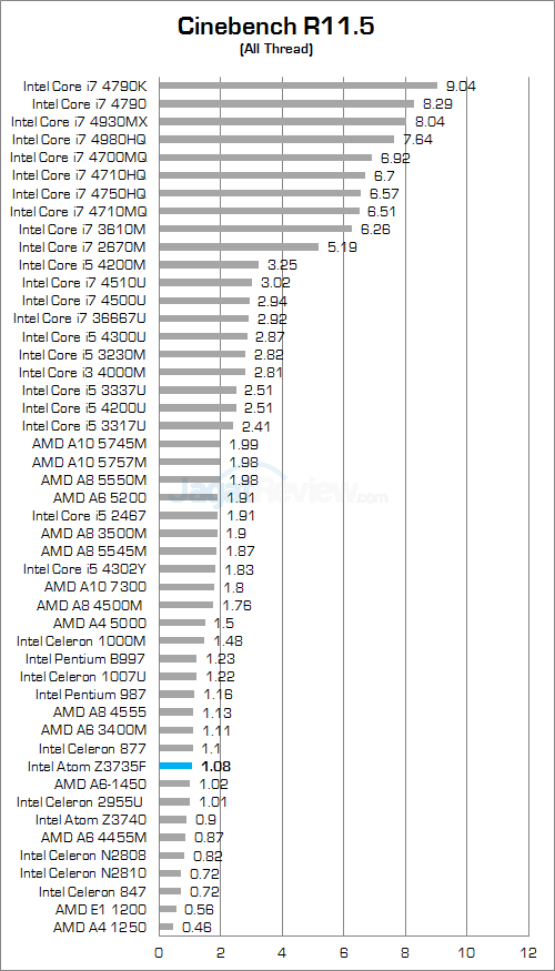 intel compute stick cinebench 115 all thread