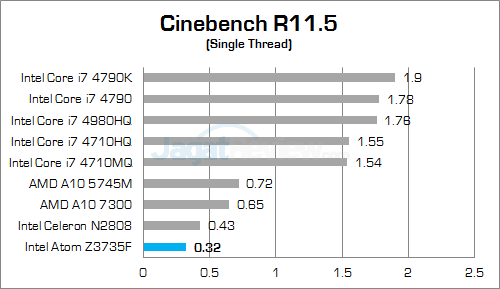 intel compute stick cinebench 115 single thread