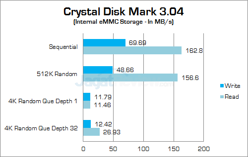 intel compute stick crystal disk mark